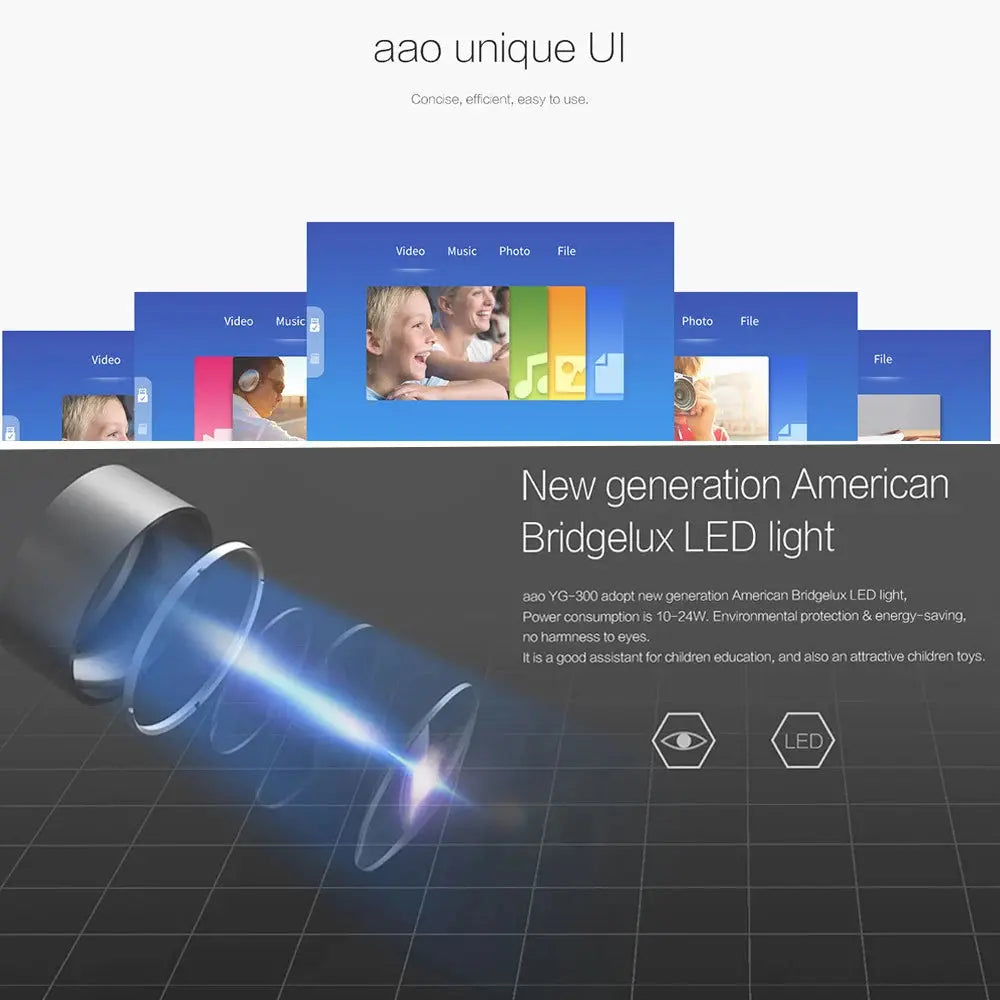 AAO YG300 Portable LED Mini Projector 800 Lumens Audio USB Speaker YG-300 YG300 Pro Child Beamer Home Theater Game Video Player