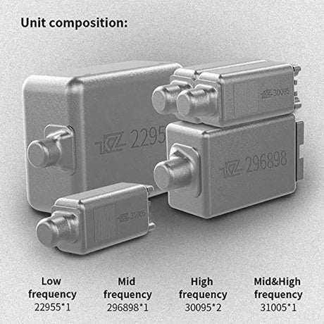 KZ AS10 IEM Headphone, 5 Balanced Armature Driver KZ Earbuds Wired Earphone, Stereo Hifi KZ in Ear Monitor Headphone Musician Headset Headphone with Detachable 2 Pin Cable(No Microphone, Black)
