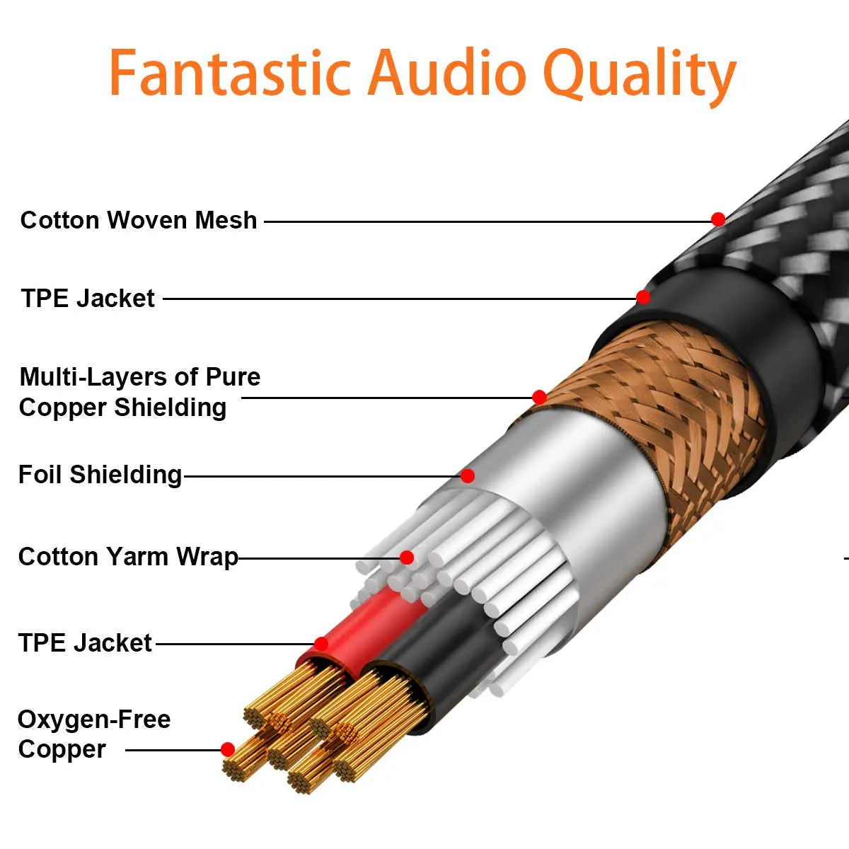 1/8 to 1/4 Stereo Cable, 3.5Mm to 1/4 Adapter Aux Cord Stereo Audio Cable for Guitar, Keyboard Piano, Laptop, Home Theater Devices, Speaker and Amplifiers -Nylon Braid 3Ft