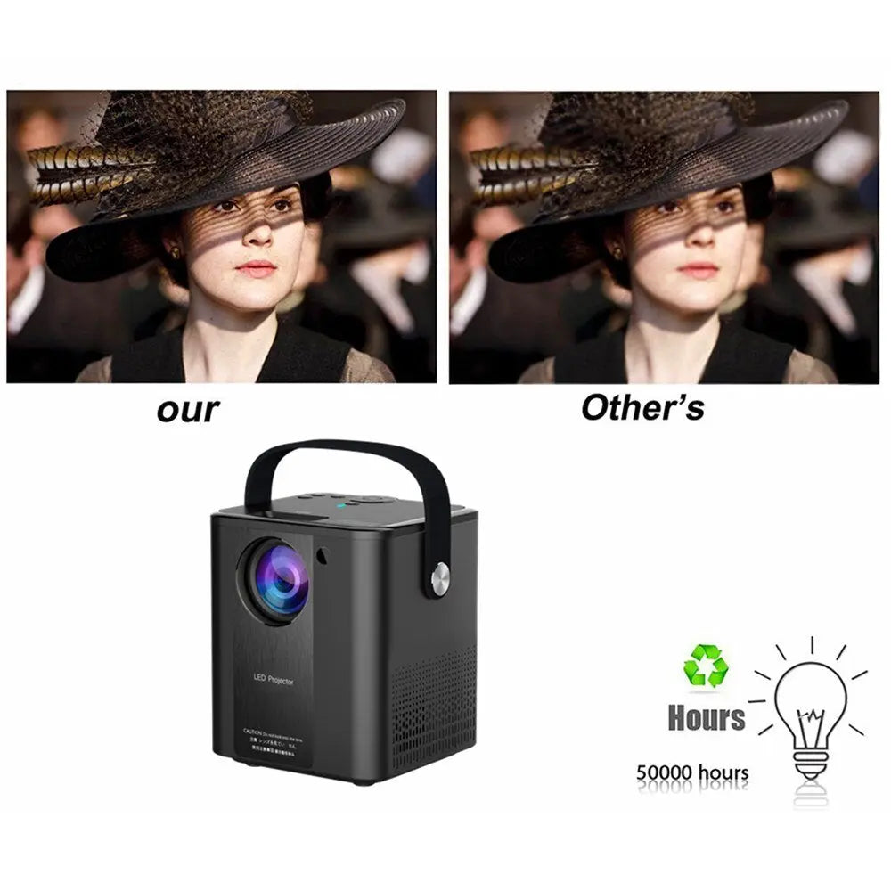 Android 9.0 Projector Full HD 1080P LED WIFI Video Projector Smart TV Box Home Theater Projector Cinema Mirror Movie Beamer