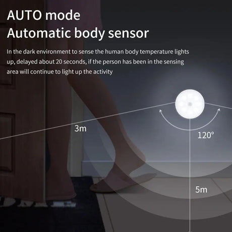 4Pcs USB Rechargeable Motion Sensor LED Night Light Wall Decoration Bedroom Night Lamp Kitchen Cabinet Lights Child Nightlight