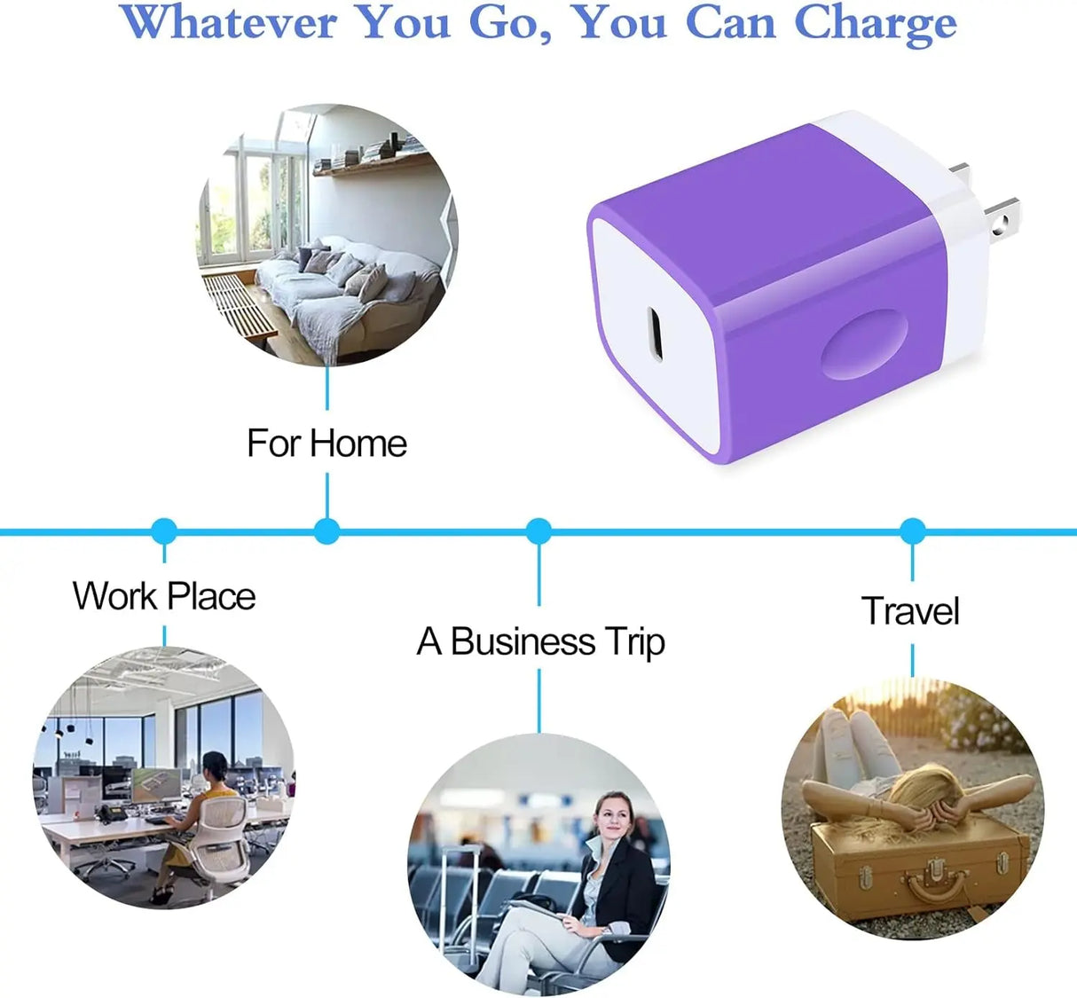 20W PD USB C Box Wall Charger, 2Pack Fast Charging Type C Charger Block Power Adapter USB C Plug Cube Brick for Pixel 8 7 Pro 7A 7 6A 5A 4 Xl,Samsung S24 A15 A14 A13 S23,Iphone 15 14 Pro Max,Ipad Pro