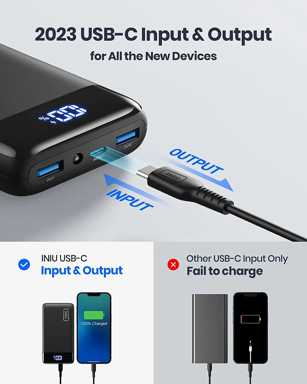 Portable Charger, 22.5W 20000Mah USB C in & Out Power Bank Fast Charging, PD 3.0+QC 4.0 LED Display Phone Battery Pack Compatible with Iphone 15 14 13 12 Pro Samsung S21 Google Ipad Tablet, Etc.