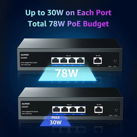 5 Port Gigabit Poe Switch, 4 Port Poe 78W, Gigabit Ethernet Unmanaged Network Switch, Sturdy Metal Housing, Plug and Play, Traffic Optimization