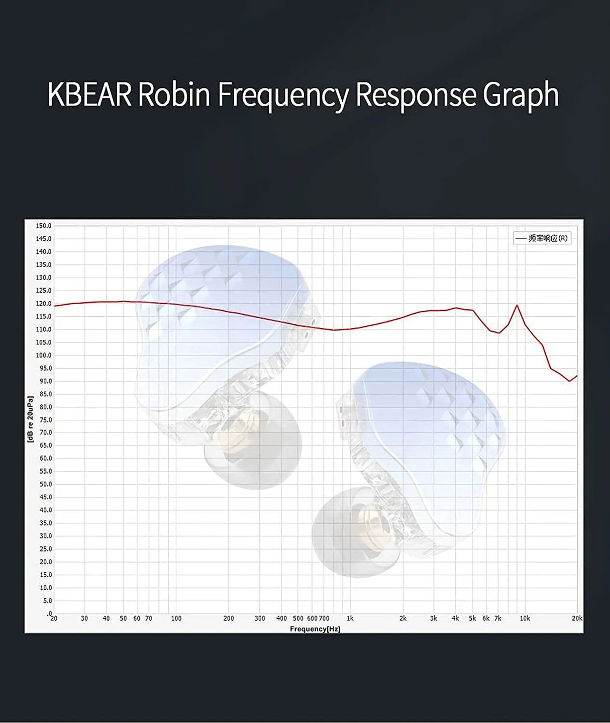 KBEAR Robin IEM, Stereo Wired in Ear Monitor Headphones, Powerful Resolution 1DD+4BA Hybrid Hifi Earphone Earbudss, Noise Isolating In-Ear Earphones with Detachable Cable 0.78Mm 2Pin (No Mic, Black)