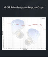 KBEAR Robin IEM, Stereo Wired in Ear Monitor Headphones, Powerful Resolution 1DD+4BA Hybrid Hifi Earphone Earbudss, Noise Isolating In-Ear Earphones with Detachable Cable 0.78Mm 2Pin (No Mic, Black)