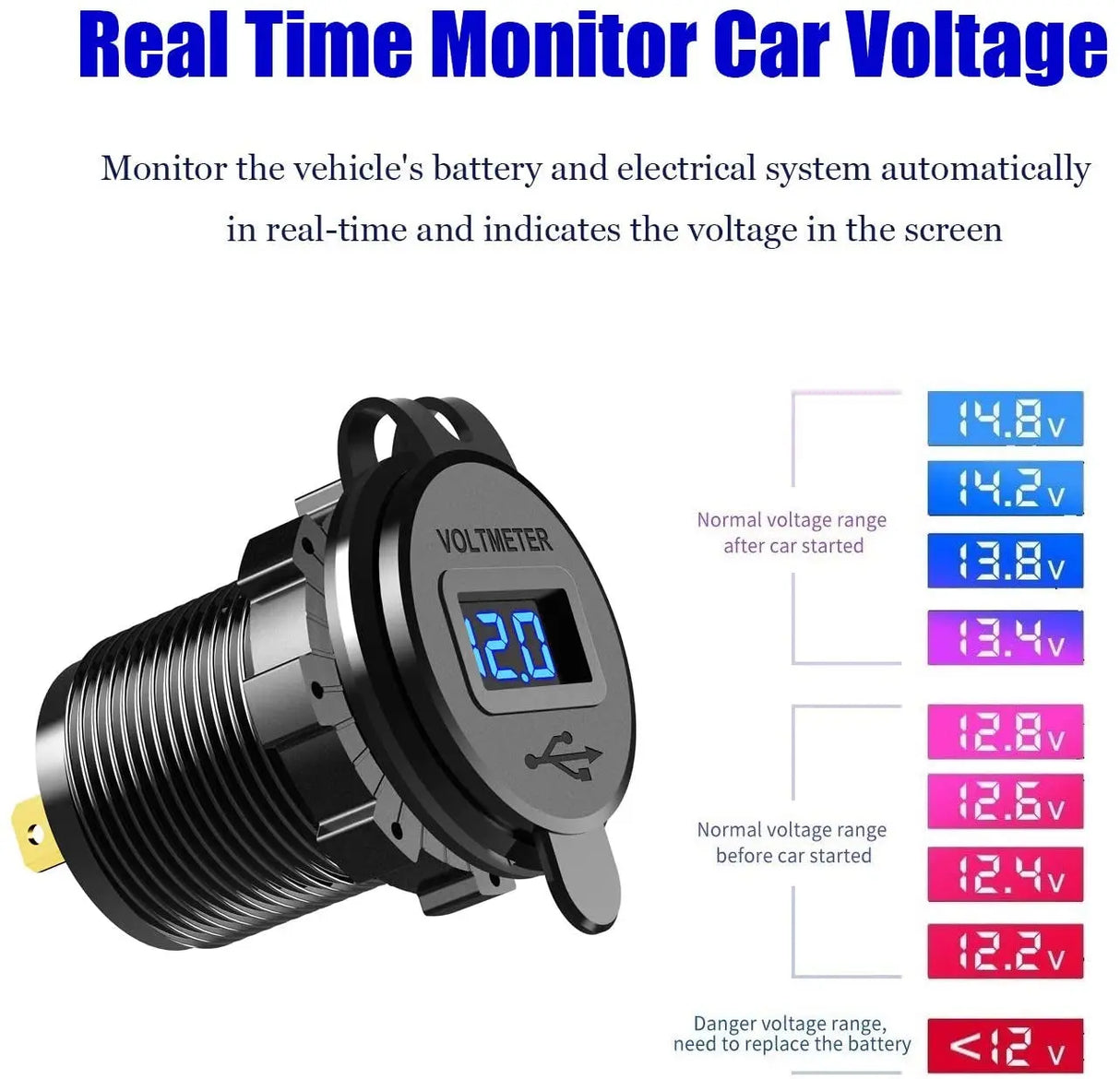 12V USB Outlet Quick Charge 3.0 Dual USB Charger Socket, USB Cigarette Lighter Socket with LED Voltmeter, Waterproof Aluminum Car Charger Adapter DIY Kit for Car Marine Truck Golf Cart RV, Etc.