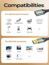 10FT USB Extension Cable,Usb Extender,Usb 3.0 Extension Cable, Male to Female Cord High Data Transfer Compatible with Webcam,Usb Keyboard,Flash Drive,Hard Drive,Printer