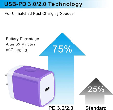 20W PD USB C Box Wall Charger, 2Pack Fast Charging Type C Charger Block Power Adapter USB C Plug Cube Brick for Pixel 8 7 Pro 7A 7 6A 5A 4 Xl,Samsung S24 A15 A14 A13 S23,Iphone 15 14 Pro Max,Ipad Pro