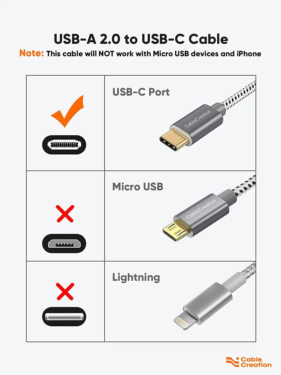 6 Inch USB C Cable , Short USB to USB C 3A Fast Charging Cable, Braided USB C Male to USB Male Cable for Power Bank, Galaxy S23, Ipad Pro Ipad Mini S22 S21 Z Flip, Etc, Gray