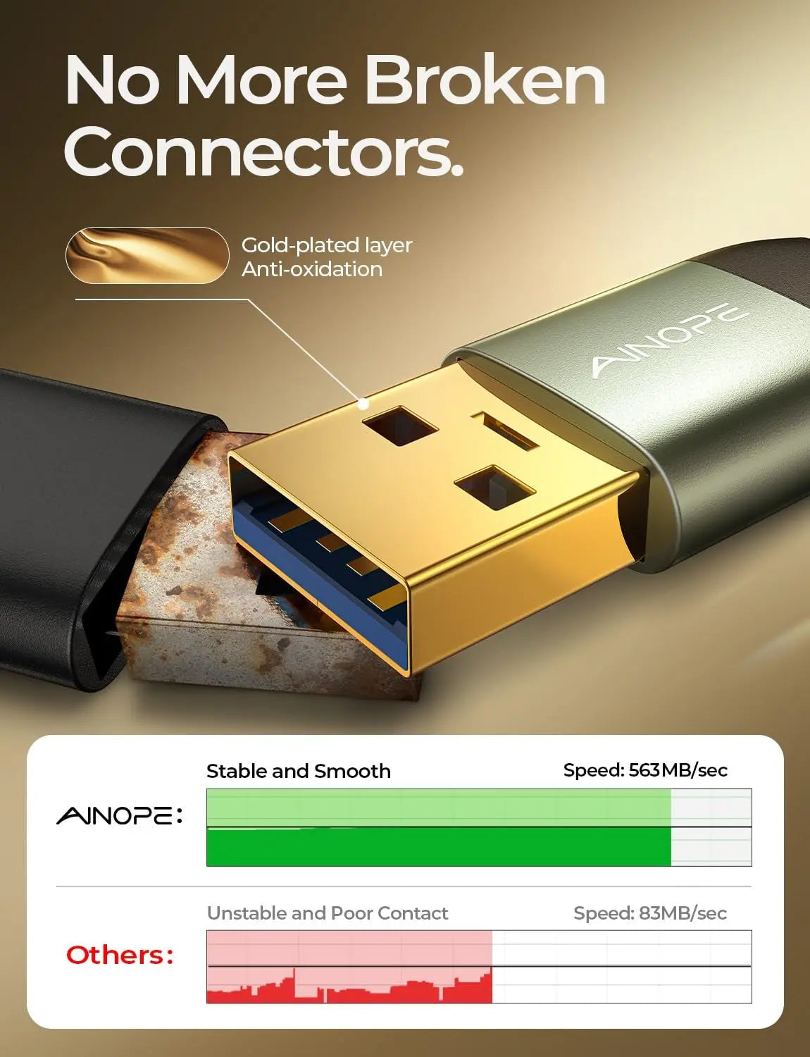 10FT USB Extension Cable,Usb Extender,Usb 3.0 Extension Cable, Male to Female Cord High Data Transfer Compatible with Webcam,Usb Keyboard,Flash Drive,Hard Drive,Printer