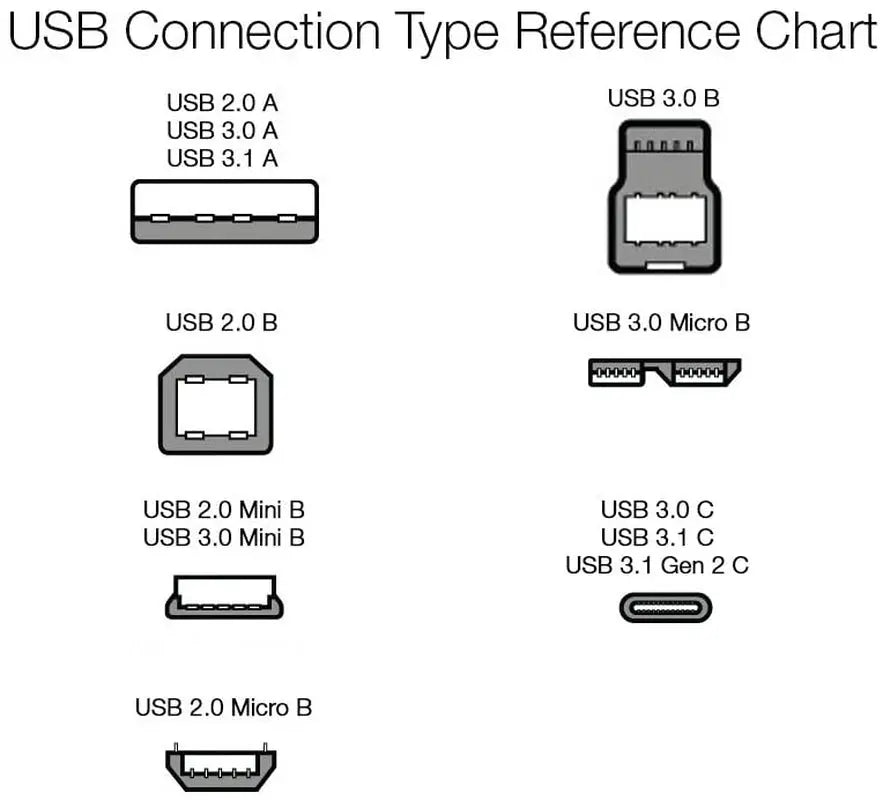 USB-A to USB-B 2.0 Cable for Printer or External Hard Drive, Gold-Plated Connectors, 6 Foot, Black