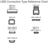 USB-A to USB-B 2.0 Cable for Printer or External Hard Drive, Gold-Plated Connectors, 6 Foot, Black