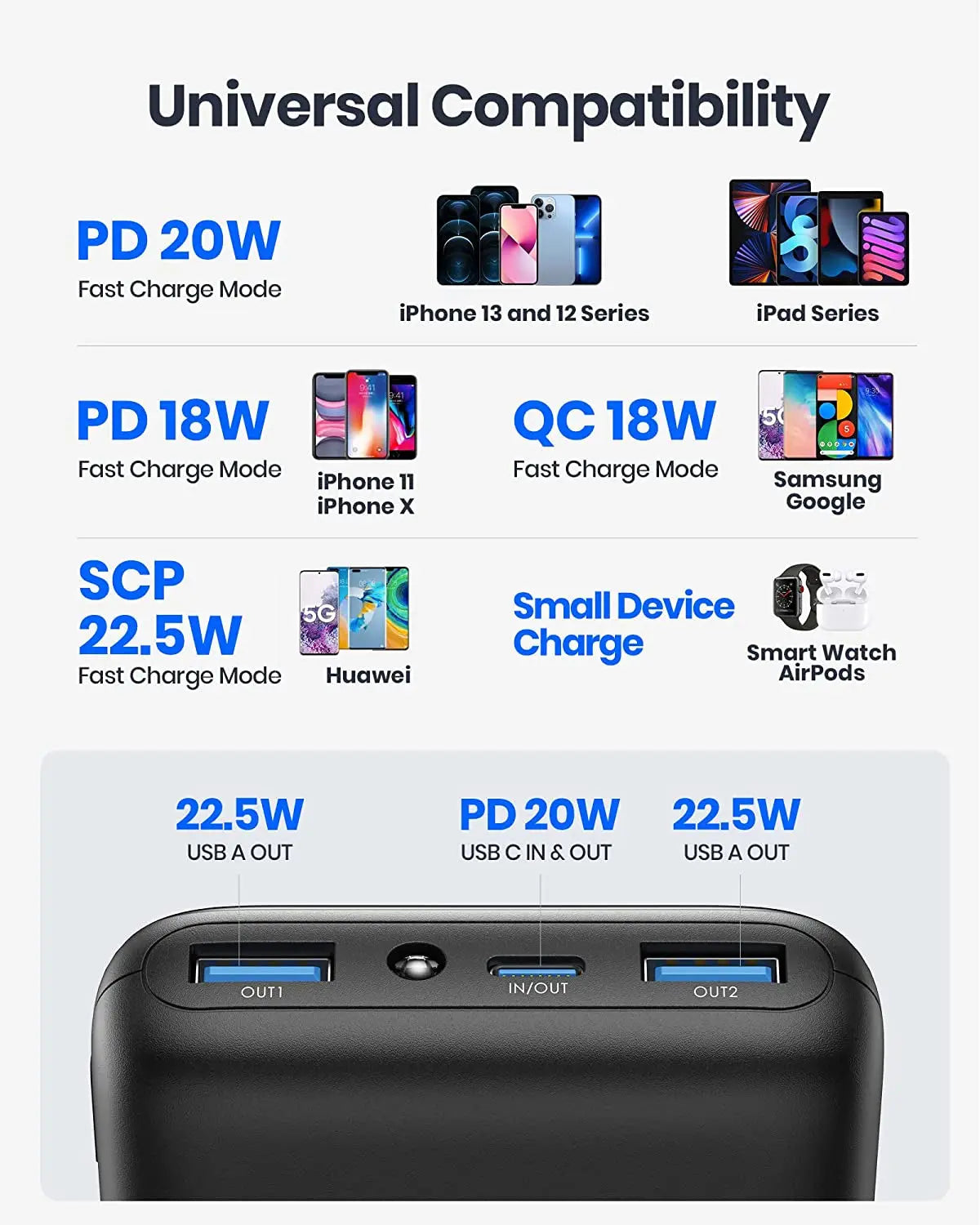 Portable Charger, 22.5W 20000Mah USB C in & Out Power Bank Fast Charging, PD 3.0+QC 4.0 LED Display Phone Battery Pack Compatible with Iphone 15 14 13 12 Pro Samsung S21 Google Ipad Tablet, Etc.