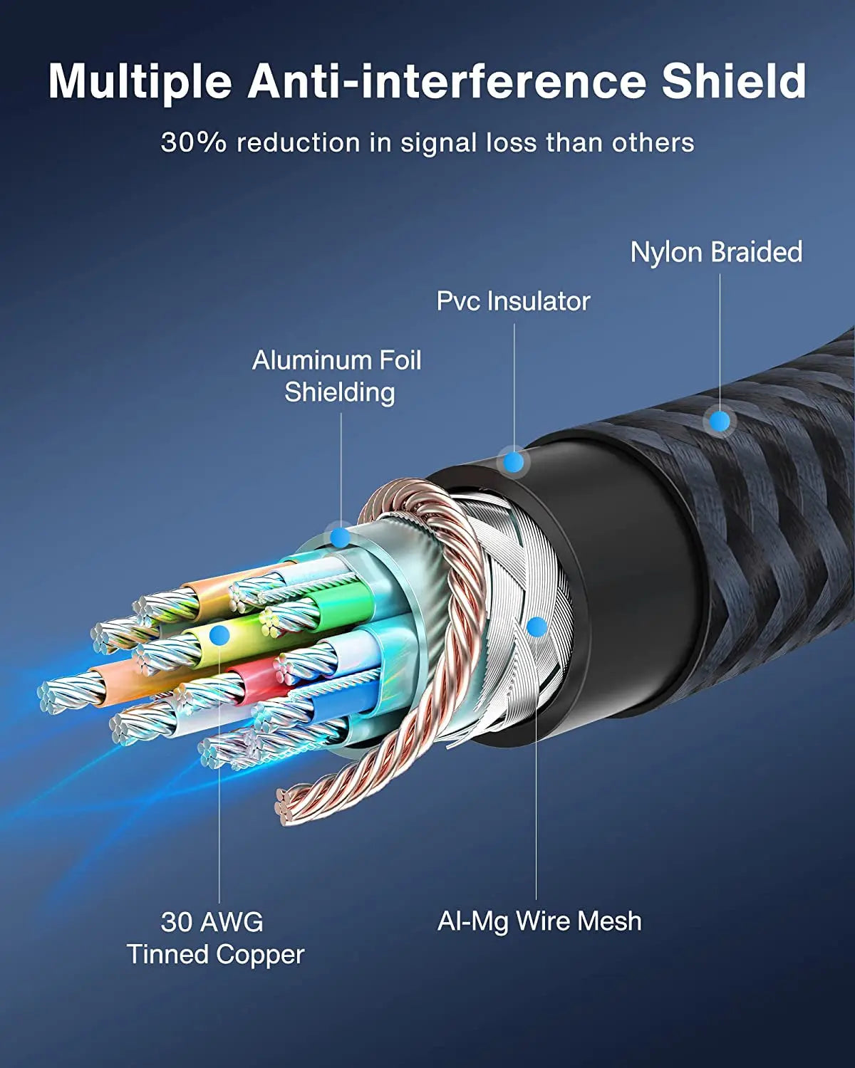 VESA Certified Displayport Cable, 6.6Ft DP Cable 1.2,[4K@60Hz, 2K@165Hz, 2K@144Hz], Gold-Plated Braided High Speed Display Port Cable 144Hz, for Gaming Monitor, Graphics Card, TV, PC, Laptop