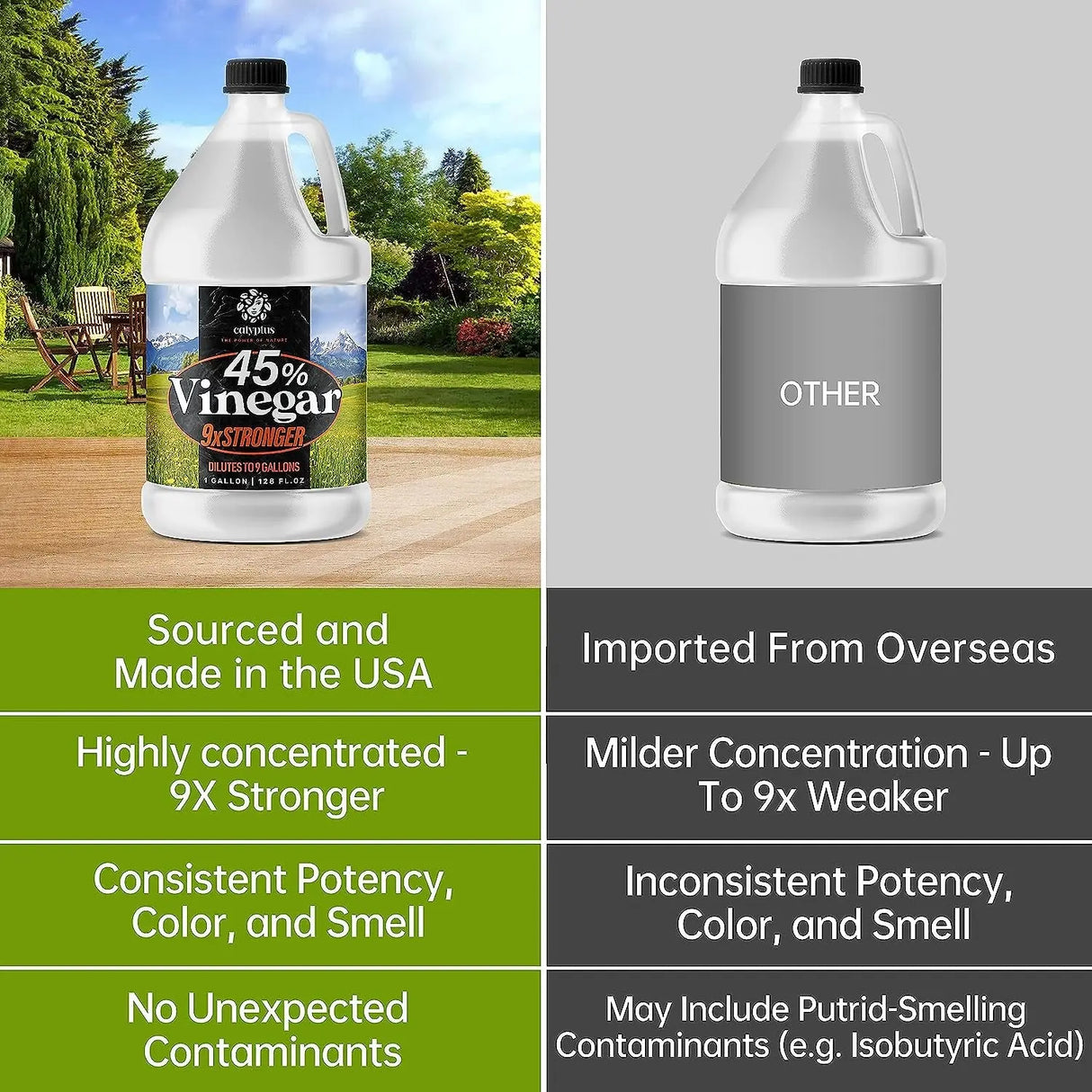 45% Pure Super Concentrated Vinegar | Dilutes to 9 Gallons | 9X Power Concentrate Vinegar | 1 Gallon