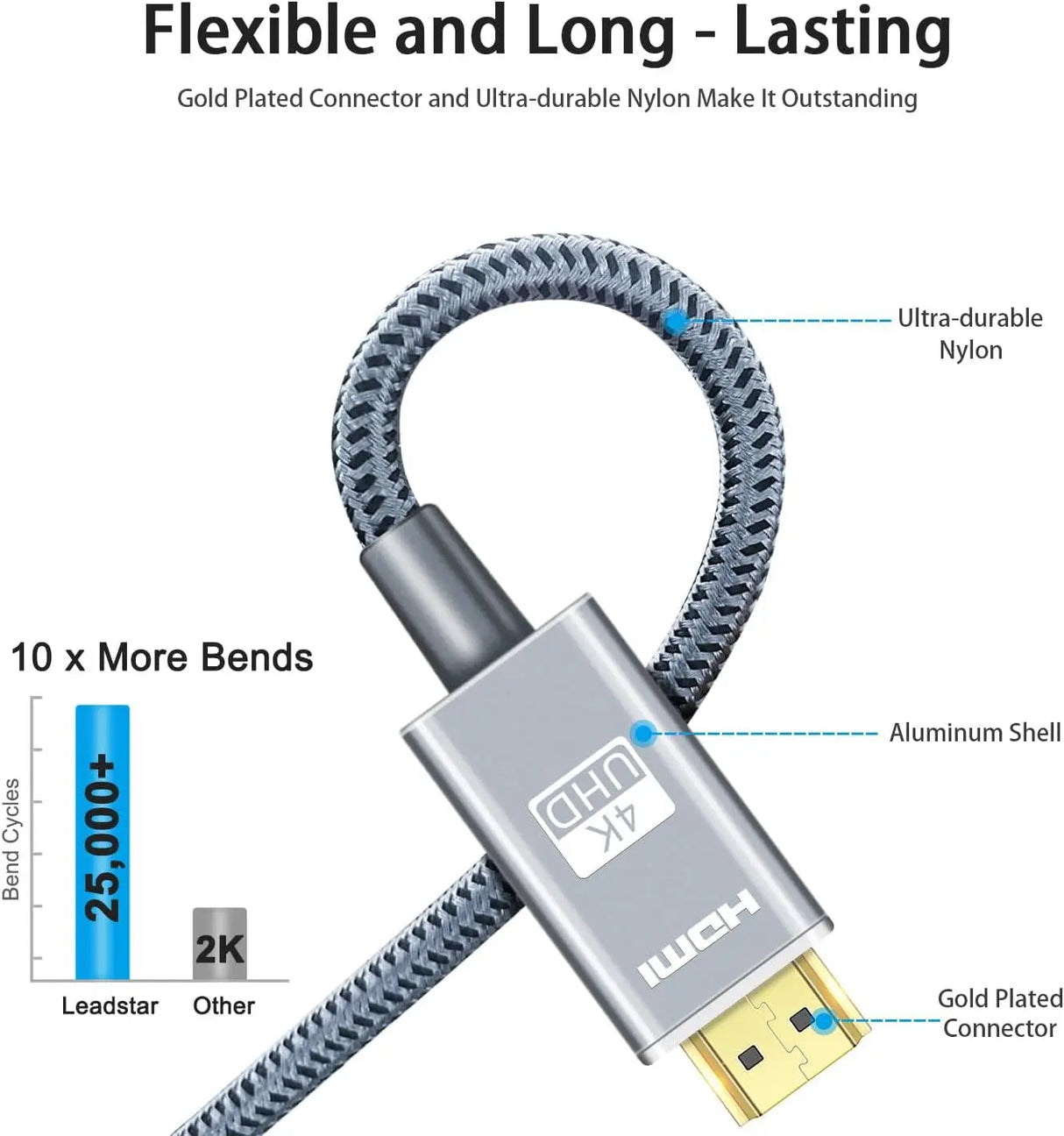 HDMI Cable 4K 15 Ft, High Speed HDMI 2.0 Cord Braided | 4K @ 60Hz, Ultra HD, 4K 2160P 1080P, ARC, 3D, HDCP 2.2 & CL3 Rated | for Laptop, Monitor, PS4, PS5, Xbox One, Fire TV - Grey