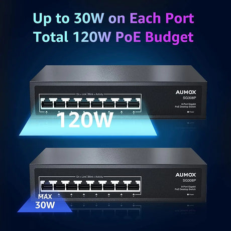 8 Port Gigabit Poe Switch, 8 Port Poe 120W, Gigabit Ethernet Unmanaged Network Switch, Plug and Play, Sturdy Metal Housing, Traffic Optimization