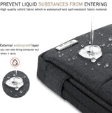 13 13.6 Inch Laptop Sleeve Case Compatible with Macbook Air/Macbook Pro 13 M2/M1,13.5 Surface Laptop 5/4, Surface Pro X / 9/8, Ipad Pro 12.9, Waterproof Computer Bag Cover with Handle, Black
