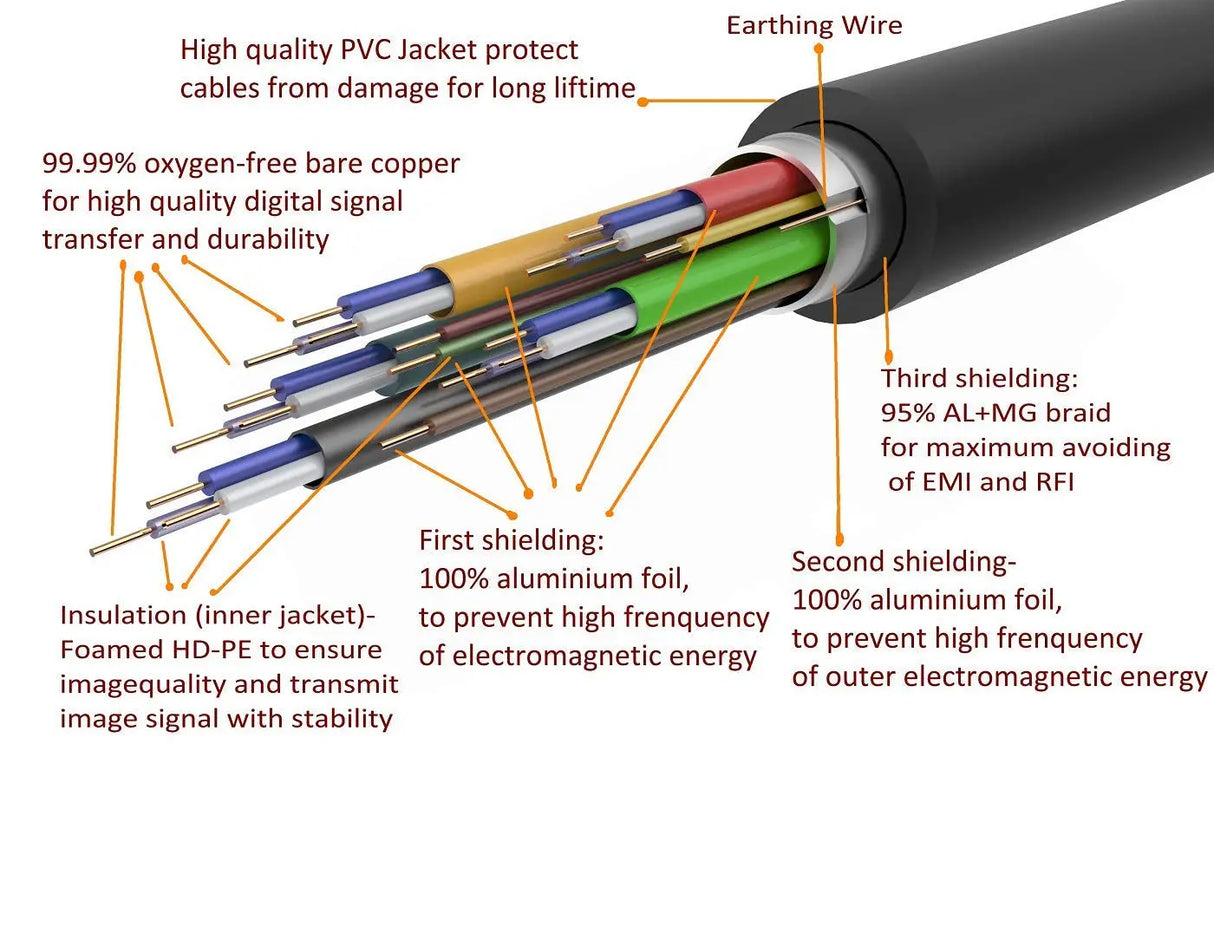 10 Feet 4K HDMI Cable 2.0 HDMI Cord 10Ft Support 4K@60Hz UHD 2160P Ethernet 3D ARC with Gold-Plated Connector and Bare Copper Conductor (From 6Ft to 100 Ft for Choices)