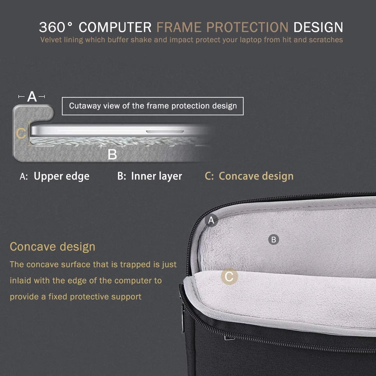 13 13.6 Inch Laptop Sleeve Case Compatible with Macbook Air/Macbook Pro 13 M2/M1,13.5 Surface Laptop 5/4, Surface Pro X / 9/8, Ipad Pro 12.9, Waterproof Computer Bag Cover with Handle, Black