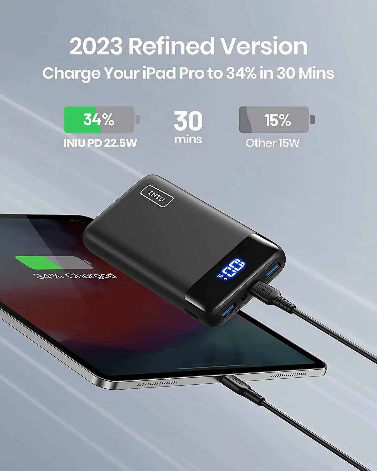 Portable Charger, 22.5W 20000Mah USB C in & Out Power Bank Fast Charging, PD 3.0+QC 4.0 LED Display Phone Battery Pack Compatible with Iphone 15 14 13 12 Pro Samsung S21 Google Ipad Tablet, Etc.