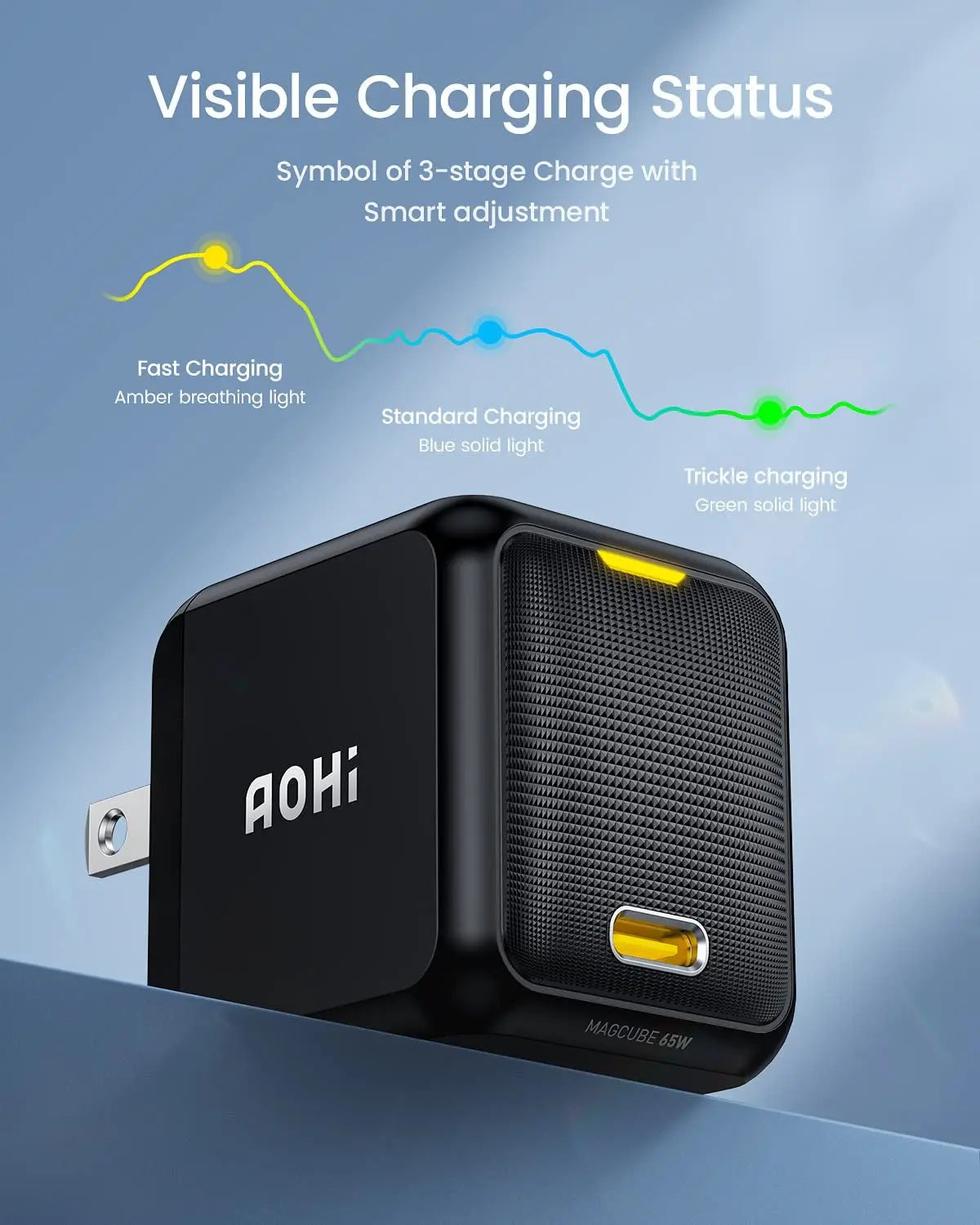65W PD USB C Charger, Gan+ Magcube Fast Wall Charger Power Adapter with 4Ft USB C to USB C LED Display Cable for Notebook Macbook Pro/Air, Galaxy, for Iphone 15/14/Plus/Pro Max/13/12, Black