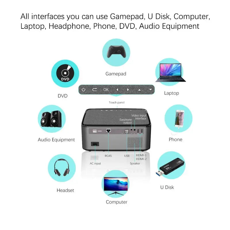 RD828 1080P Full HD Projector WIFI Multiscreen Projetor 1920 X 1080P Smartphone Beamer 3D Home Theater Video Cinema