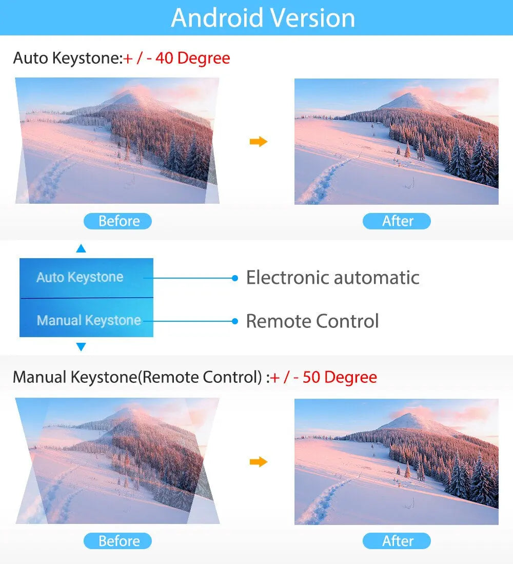 Full HD 1080P Projector TD96 TD96W Android Wifi LED Proyector Native 1920 X 1080P 3D Home Theater Smart Phone Beamer